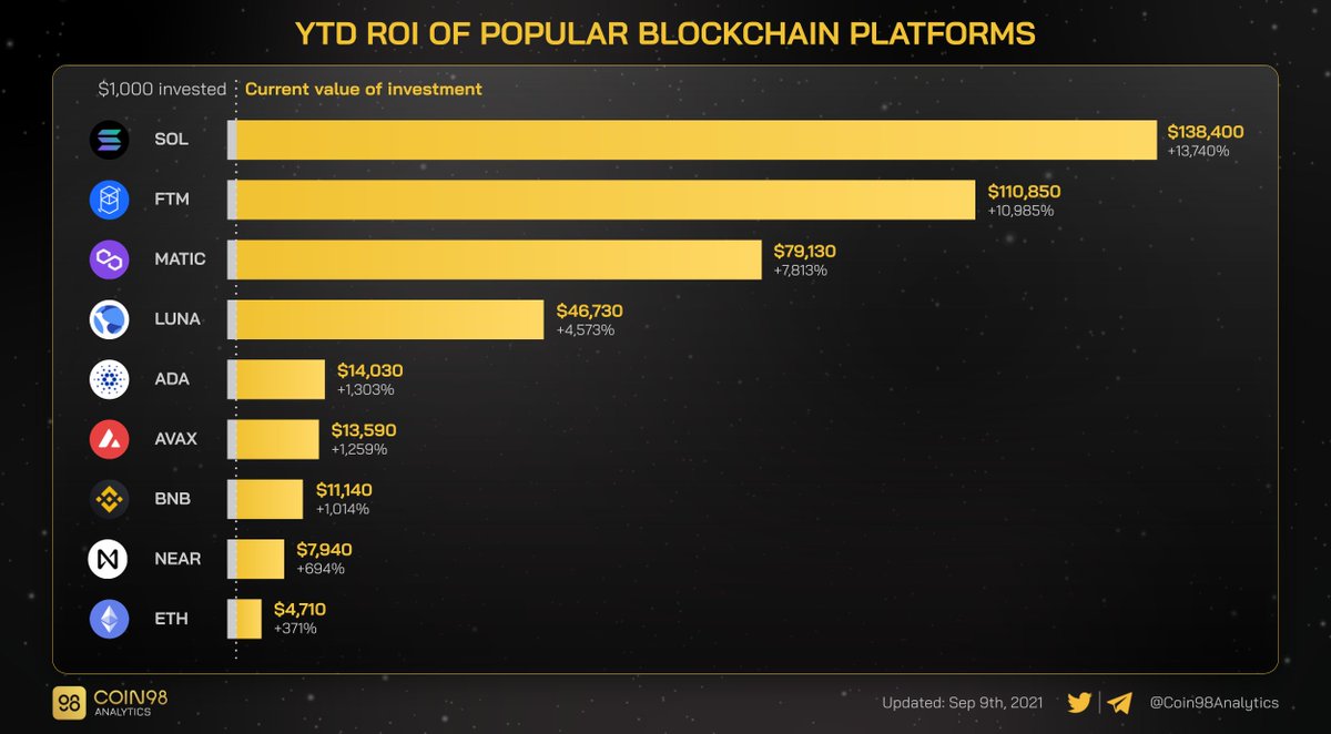 Media z wpisu Coin98 Analytics