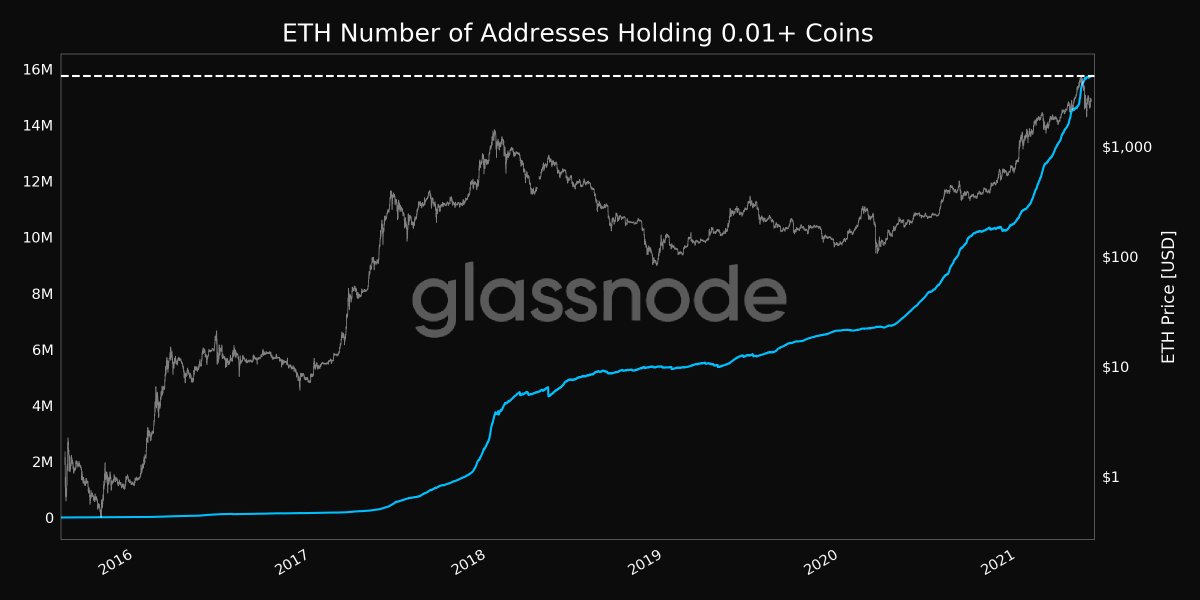 Media z wpisu glassnode alerts