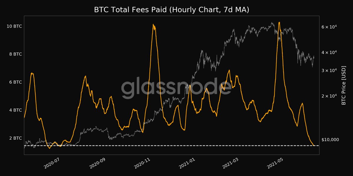 Media z wpisu glassnode alerts