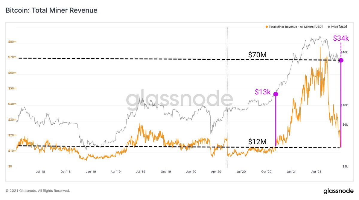 Media z wpisu glassnode