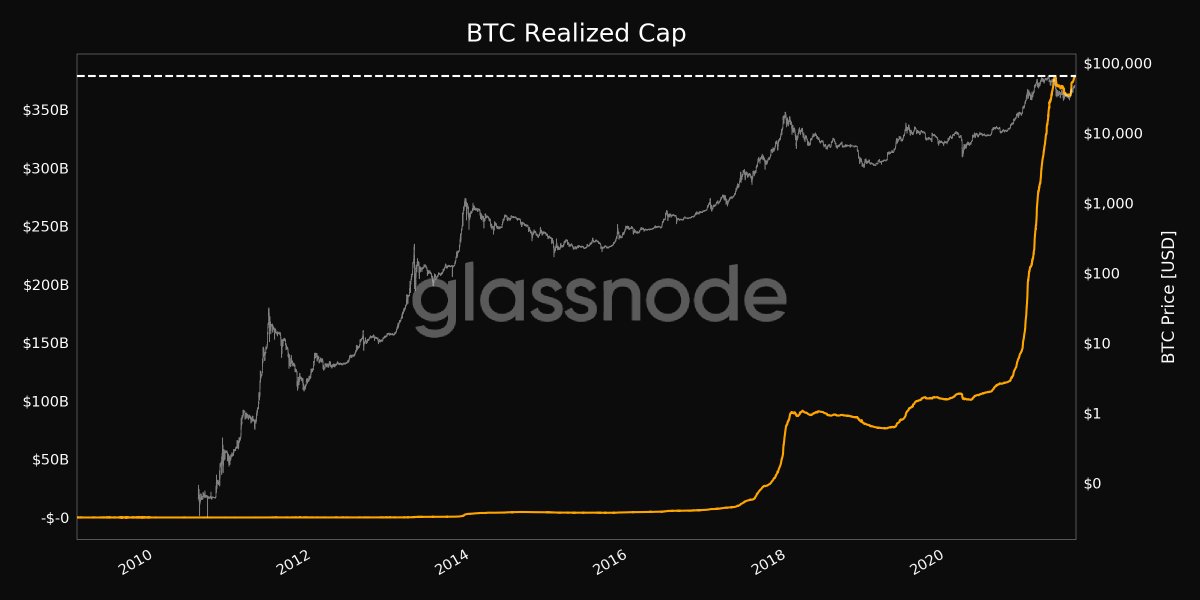 Media z wpisu glassnode alerts