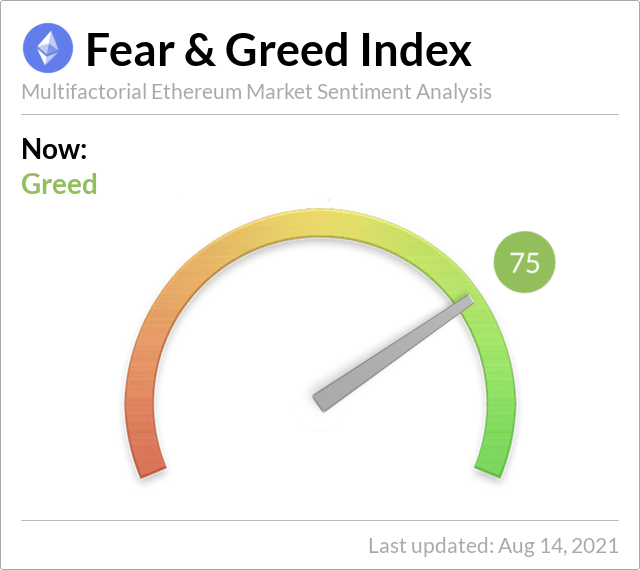 Media z wpisu Ethereum Fear and Greed Index