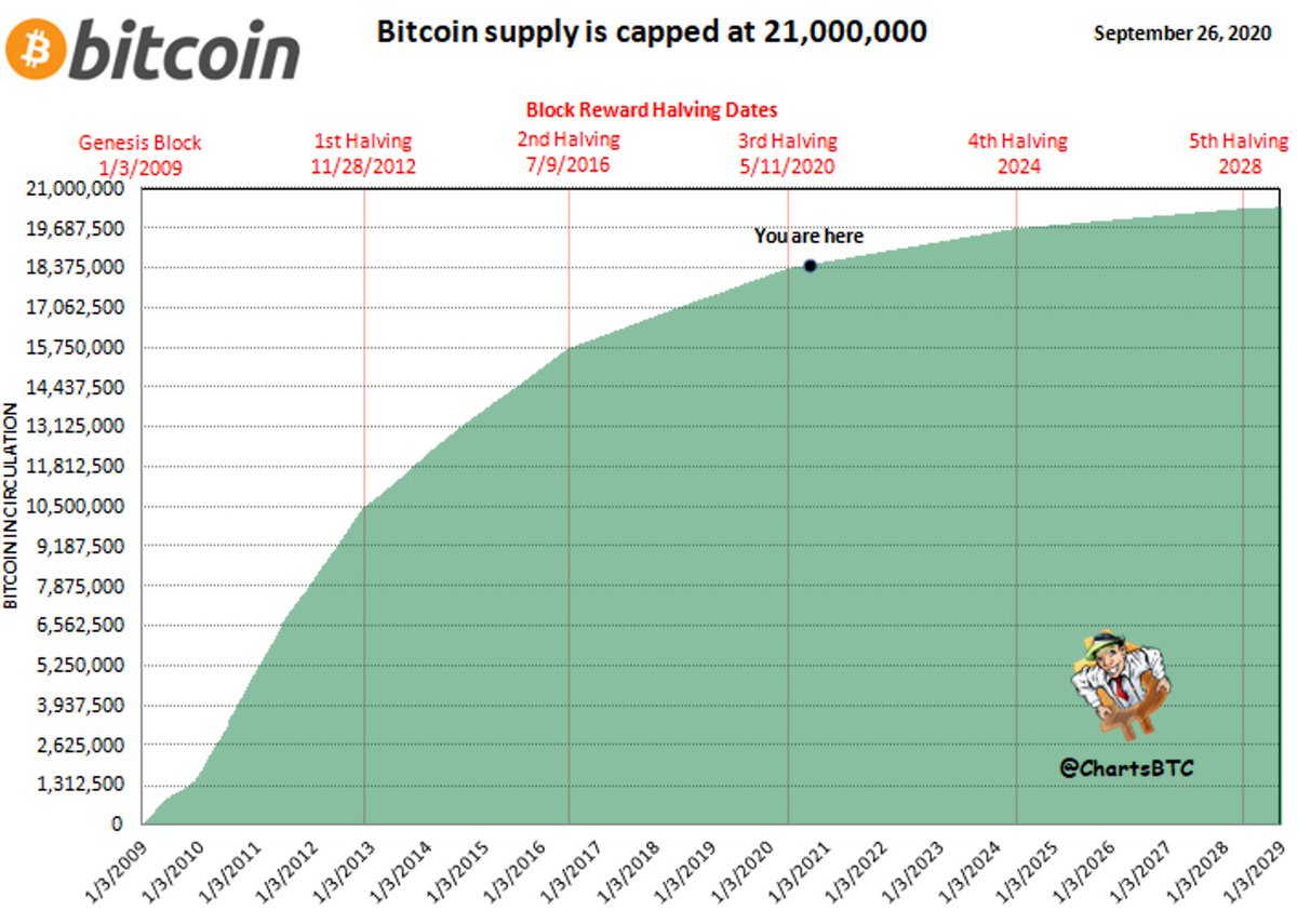 Media z wpisu ChartsBTC