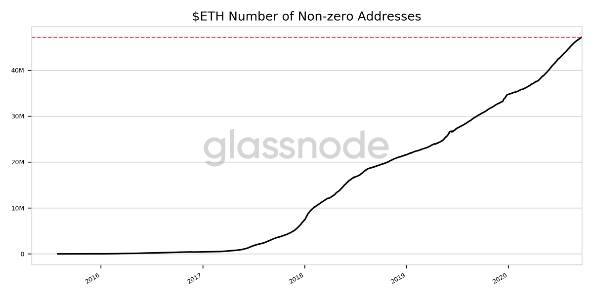 Media z wpisu glassnode alerts