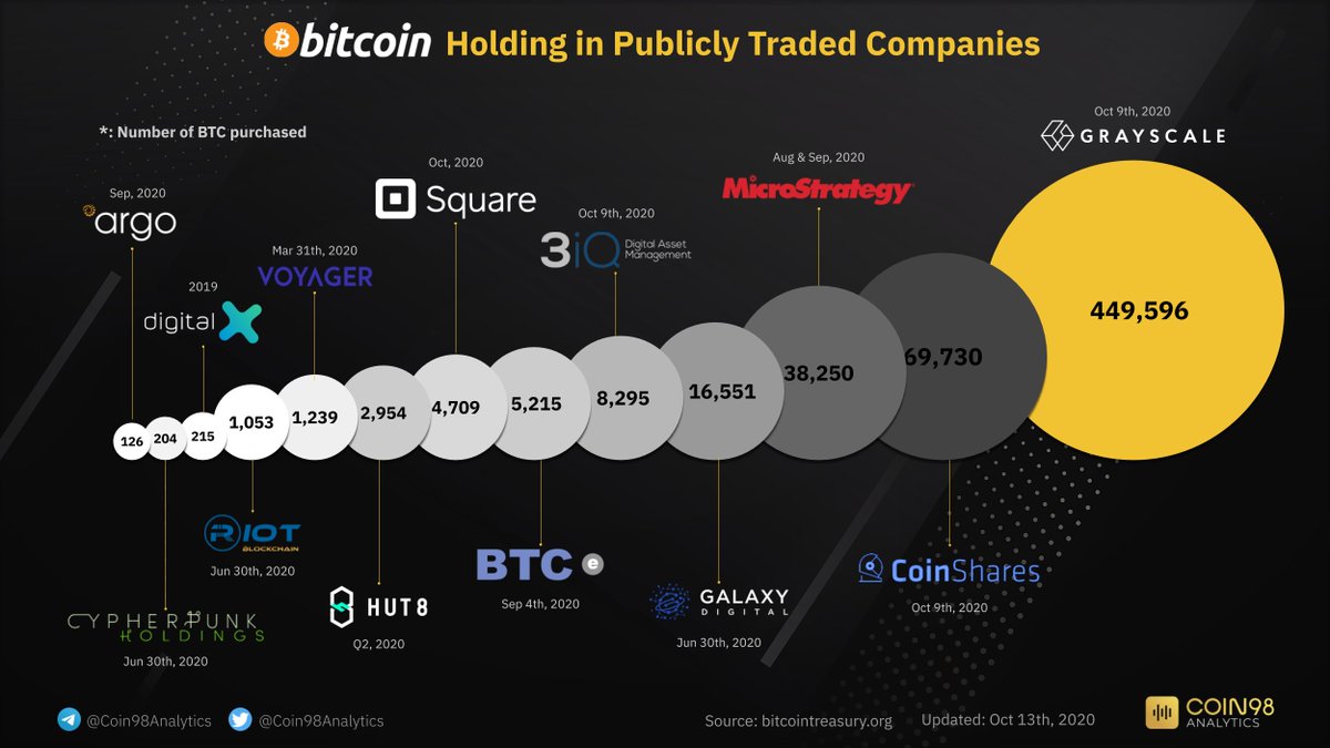 Media z wpisu Coin98 Analytics