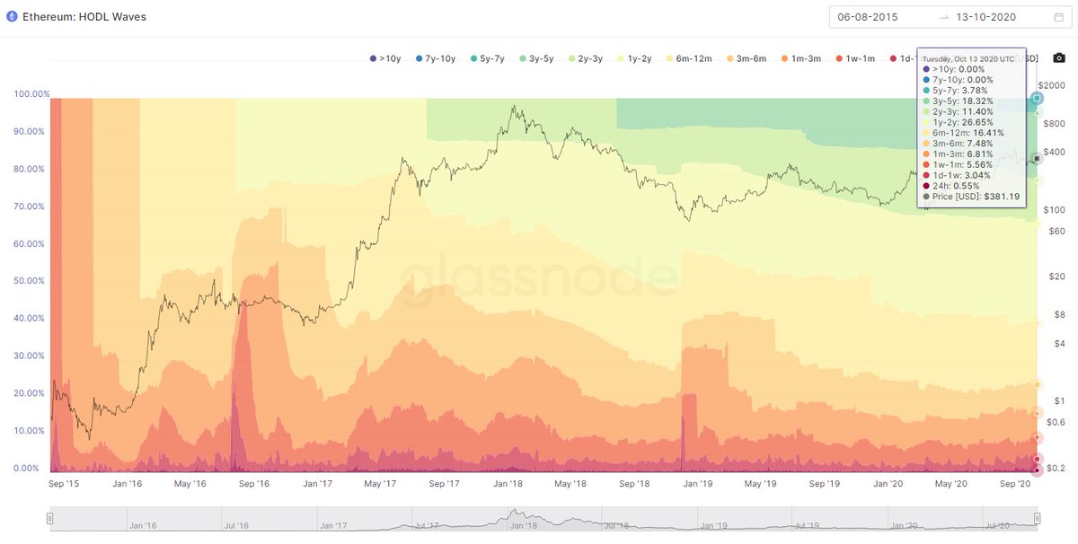 Media z wpisu sassal.eth/acc 🦇🔊