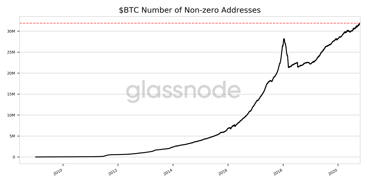 Media z wpisu glassnode alerts