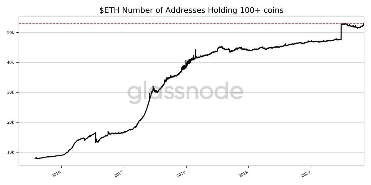 Media z wpisu glassnode alerts