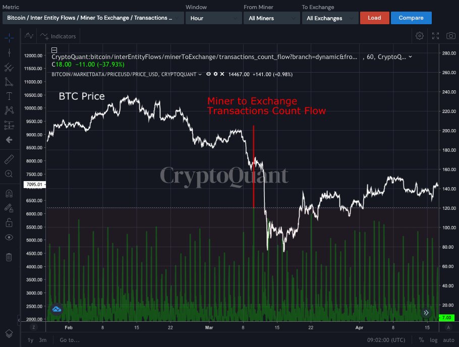 Media z wpisu CryptoQuant.com