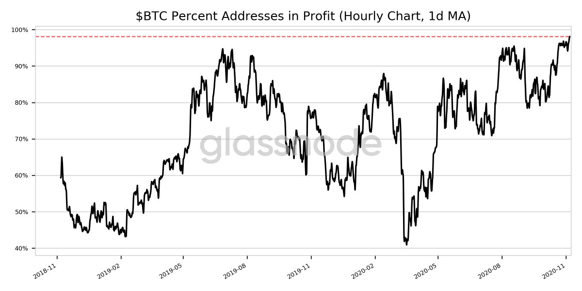 Media z wpisu glassnode alerts