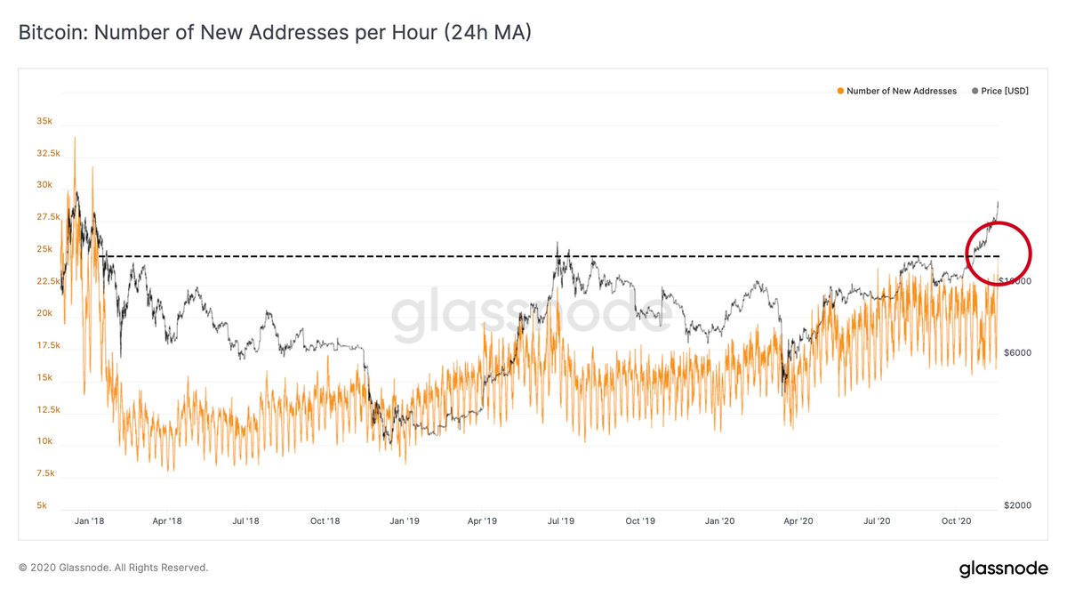 Media z wpisu glassnode