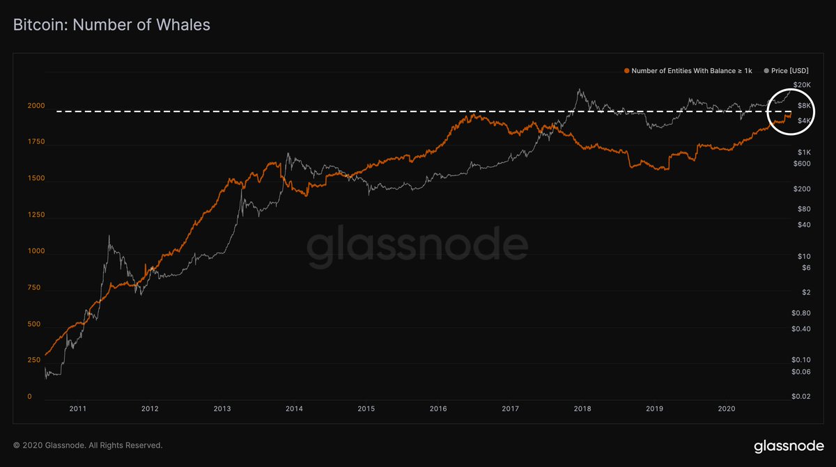 Media z wpisu glassnode