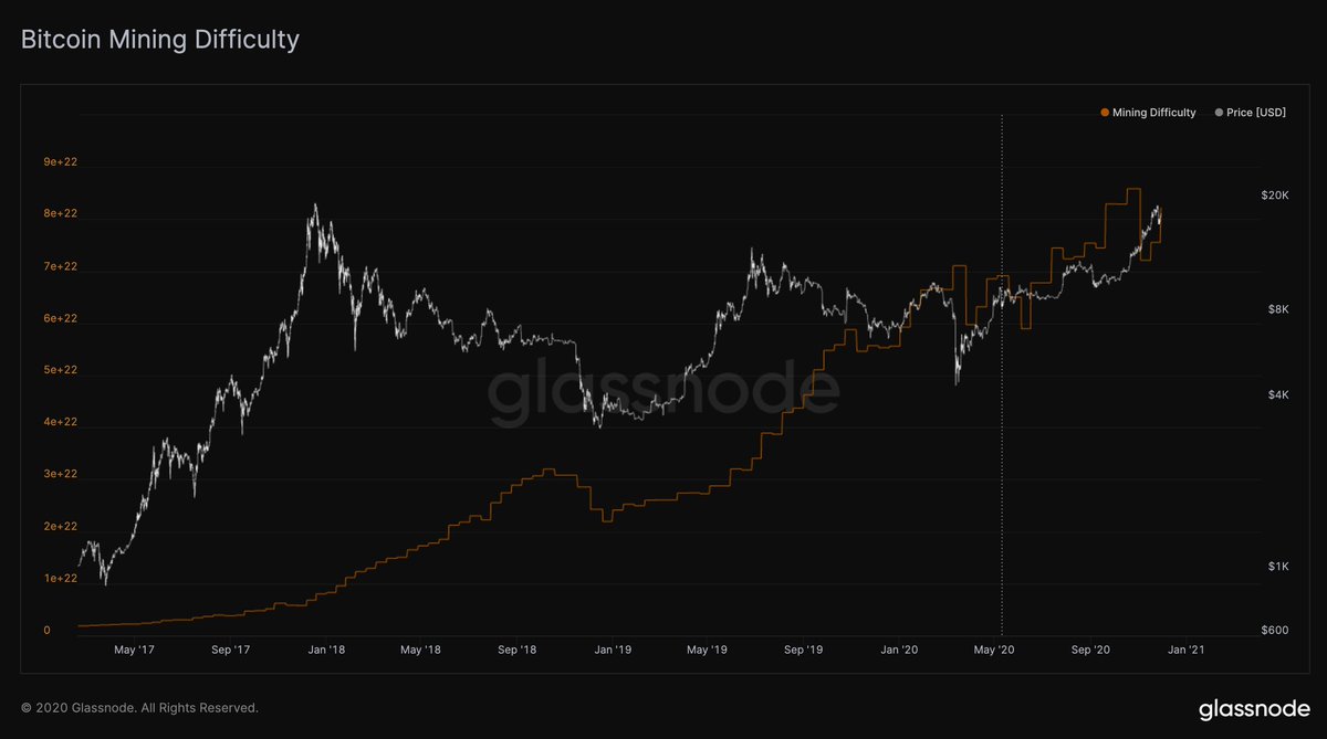 Media z wpisu glassnode