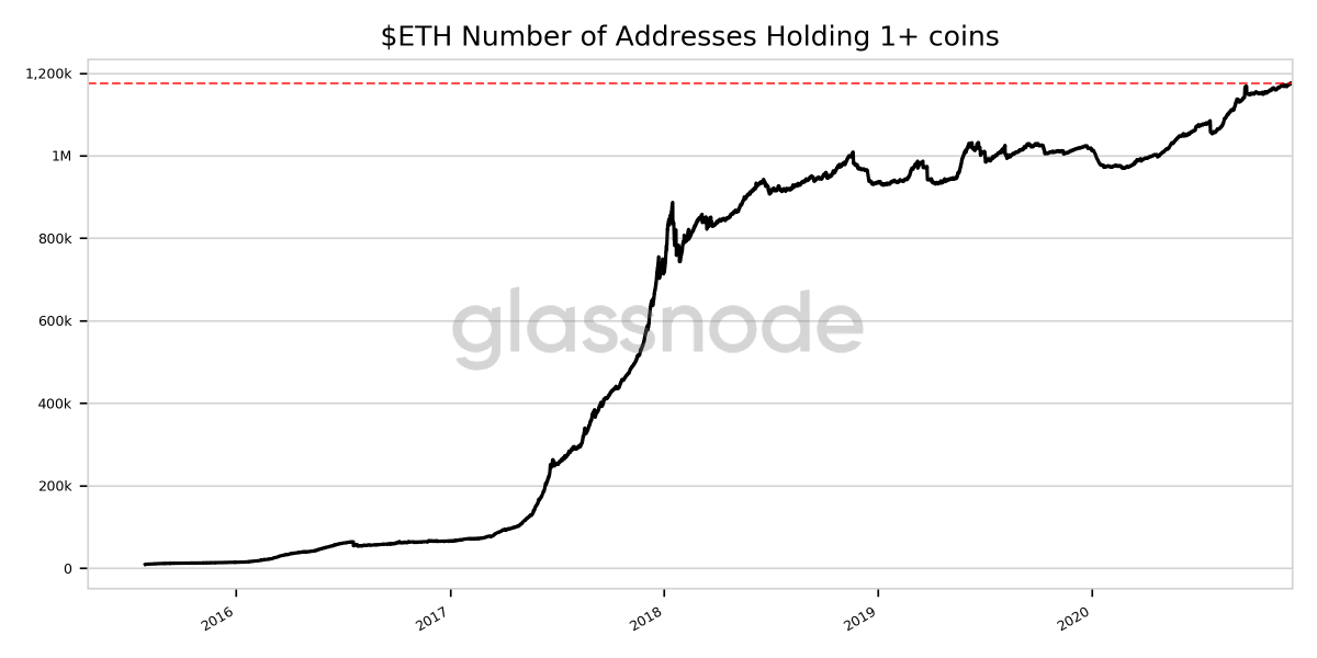 Media z wpisu glassnode alerts