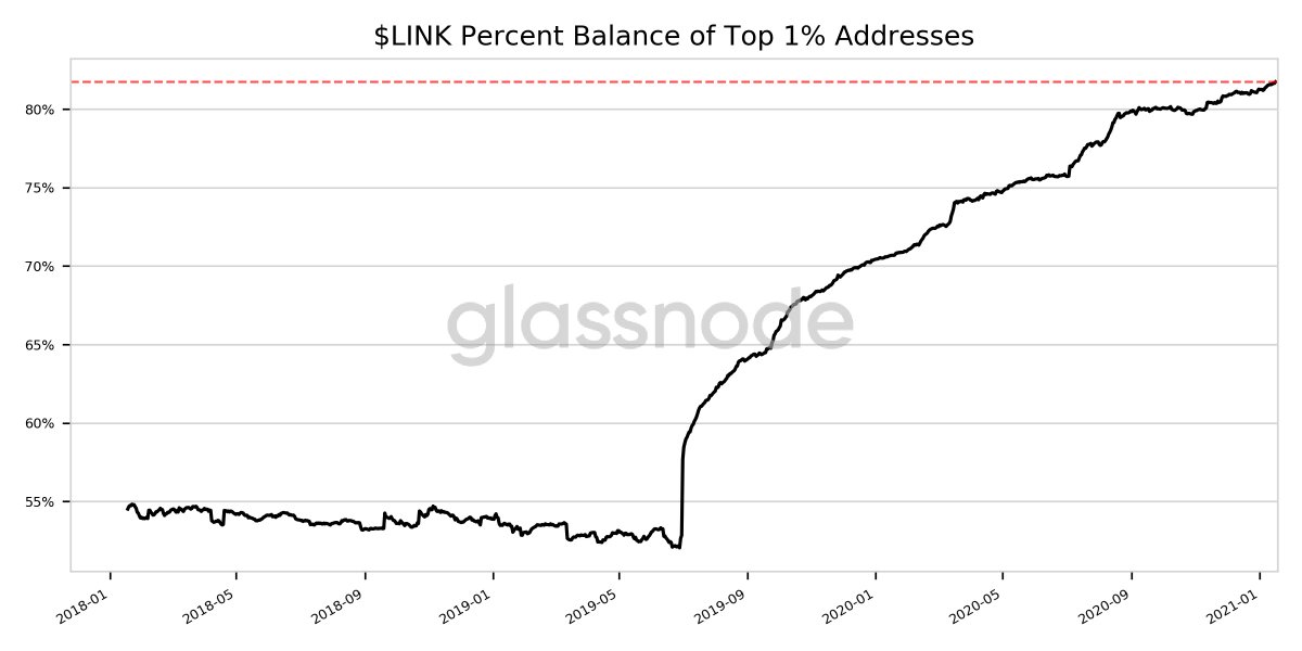 Media z wpisu glassnode alerts