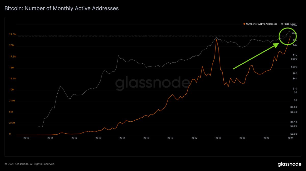 Media z wpisu glassnode