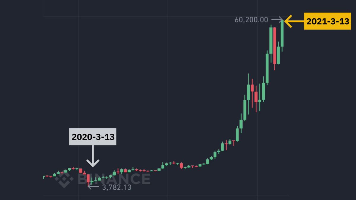 Media z wpisu Binance