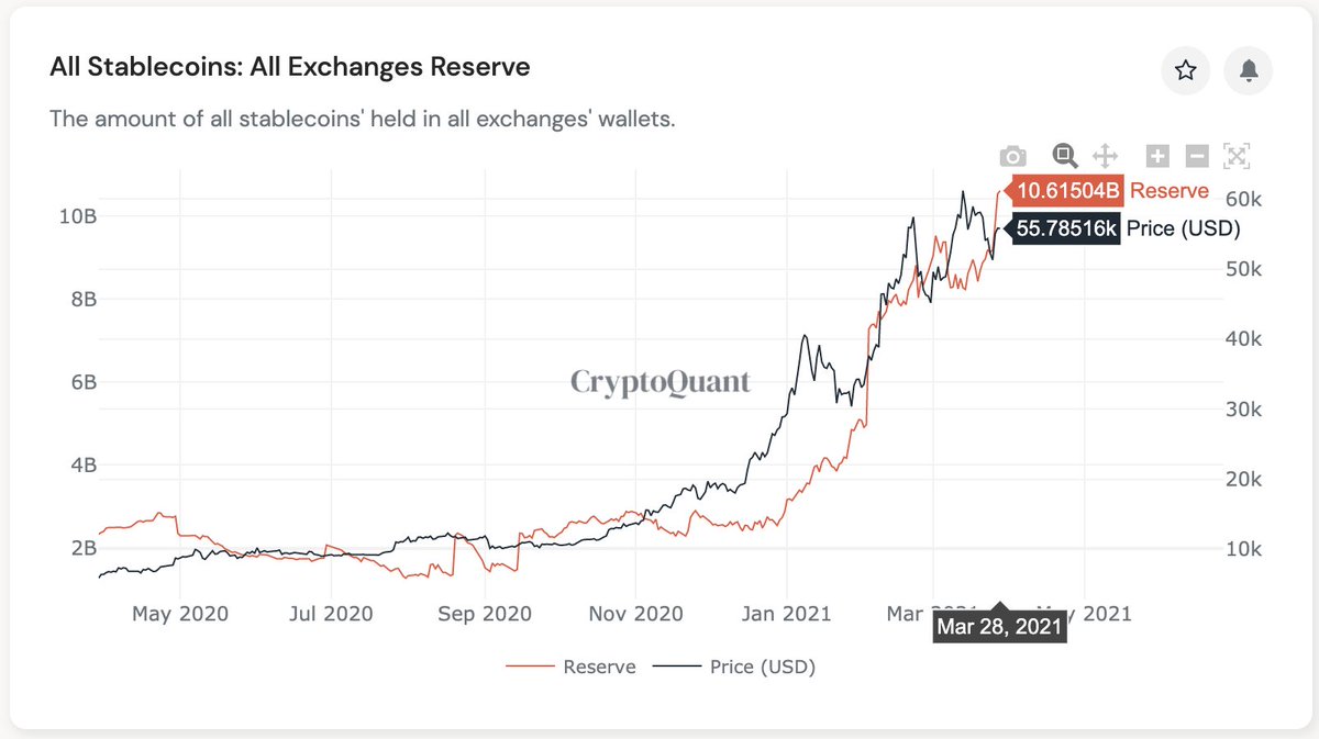 Media z wpisu CryptoQuant.com