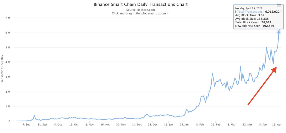 Media z wpisu BNB Chain