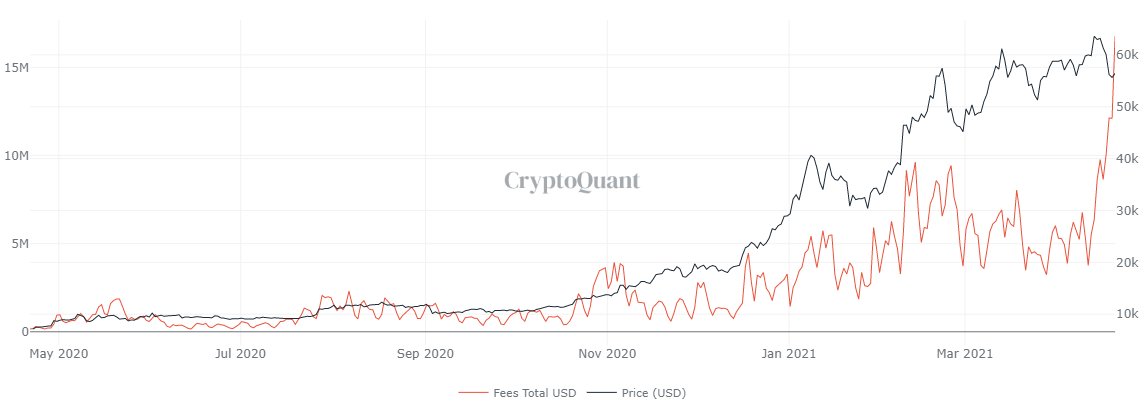 Media z wpisu Wu Blockchain