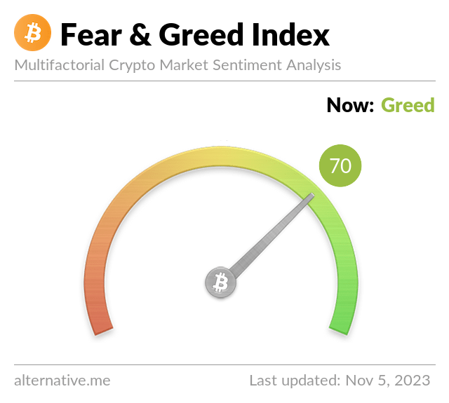 Media z wpisu Bitcoin Fear and Greed Index