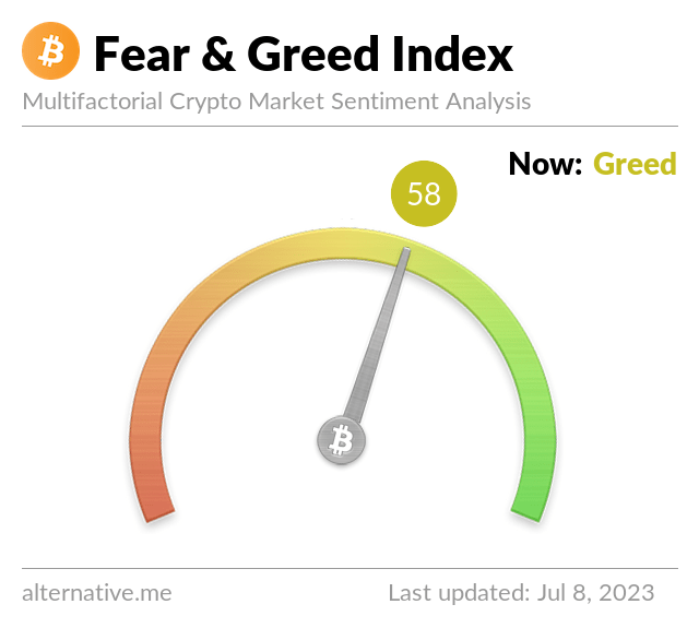 Media z wpisu Bitcoin Fear and Greed Index
