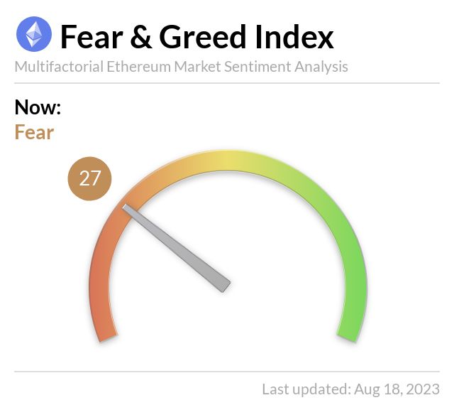Media z wpisu Ethereum Fear and Greed Index