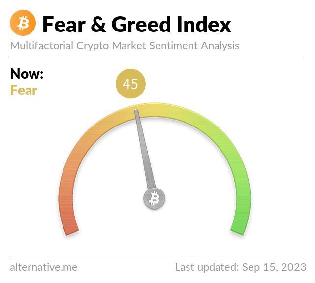 Media z wpisu Bitcoin Fear and Greed Index