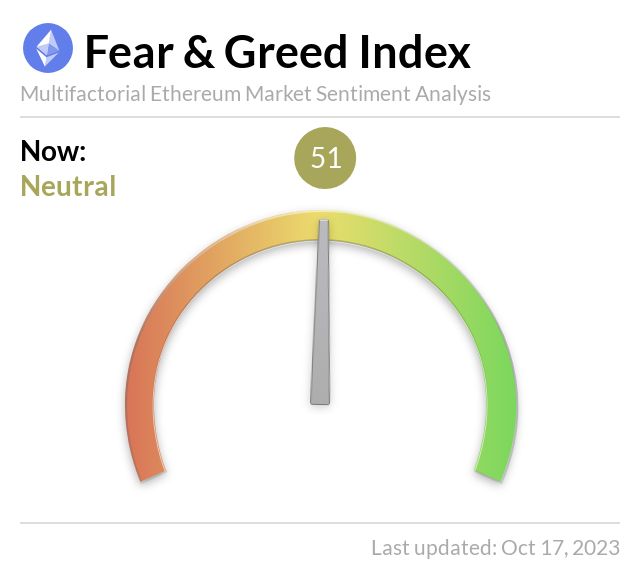 Media z wpisu Ethereum Fear and Greed Index