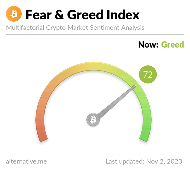 Media z wpisu Bitcoin Fear and Greed Index