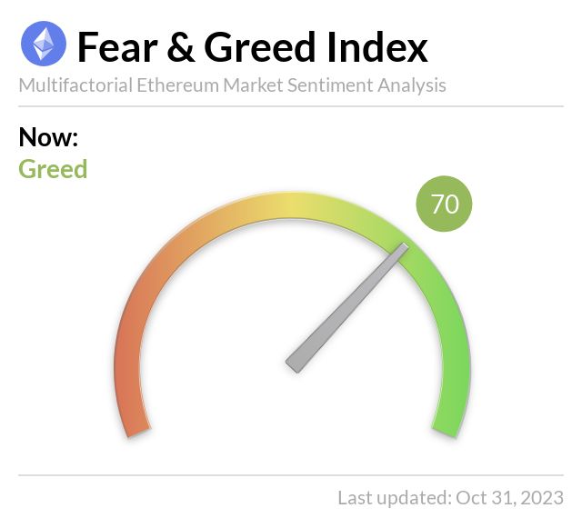 Media z wpisu Ethereum Fear and Greed Index