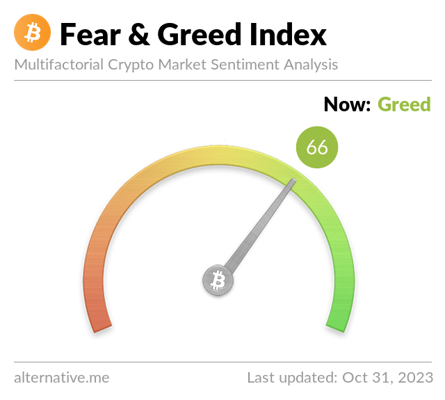 Media z wpisu Bitcoin Fear and Greed Index