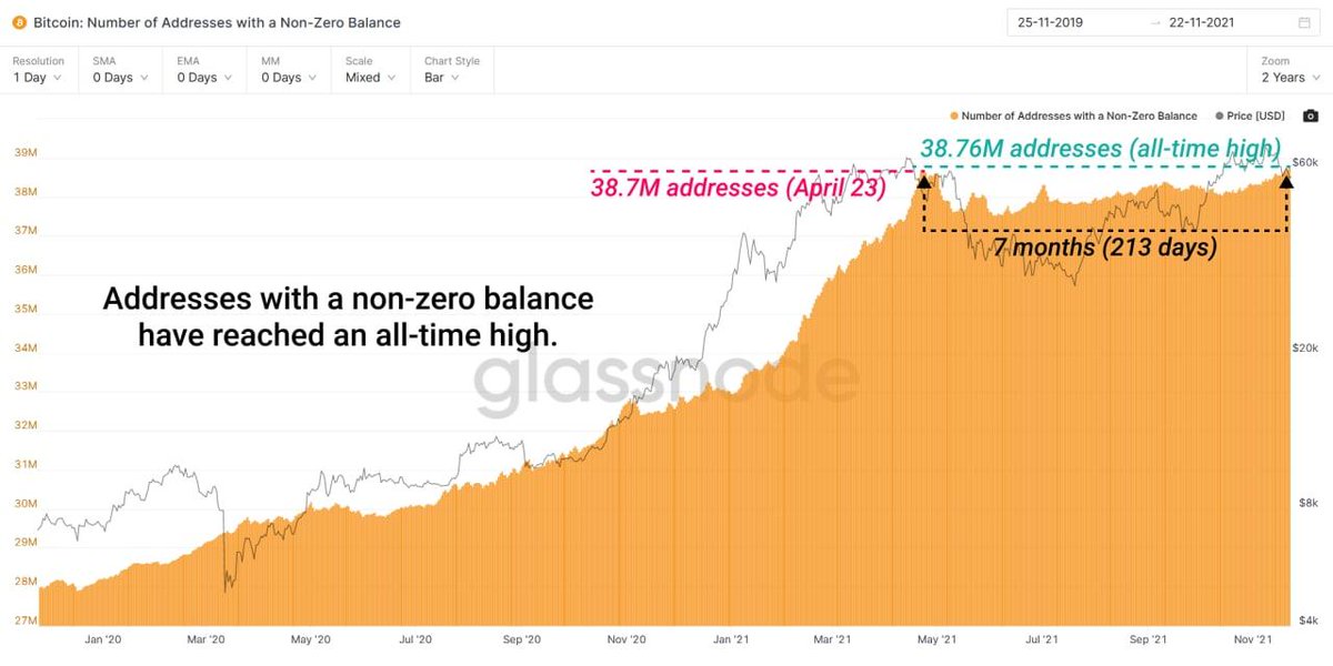 Media z wpisu glassnode