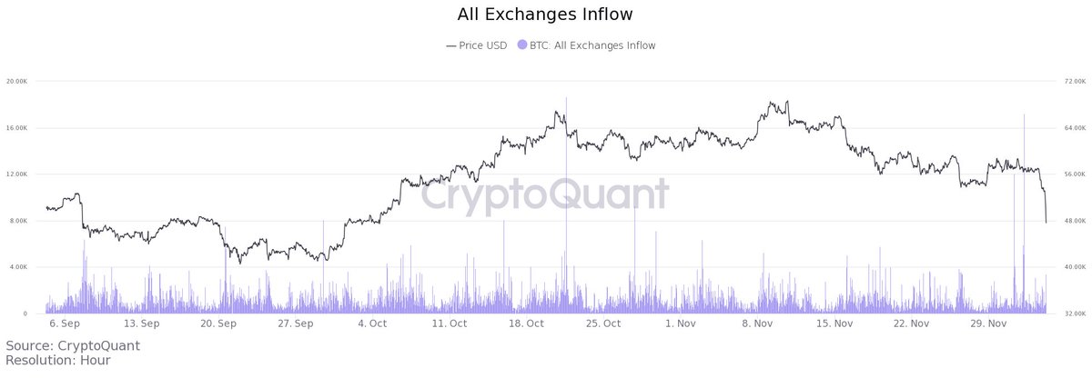 Media z wpisu CryptoQuant.com