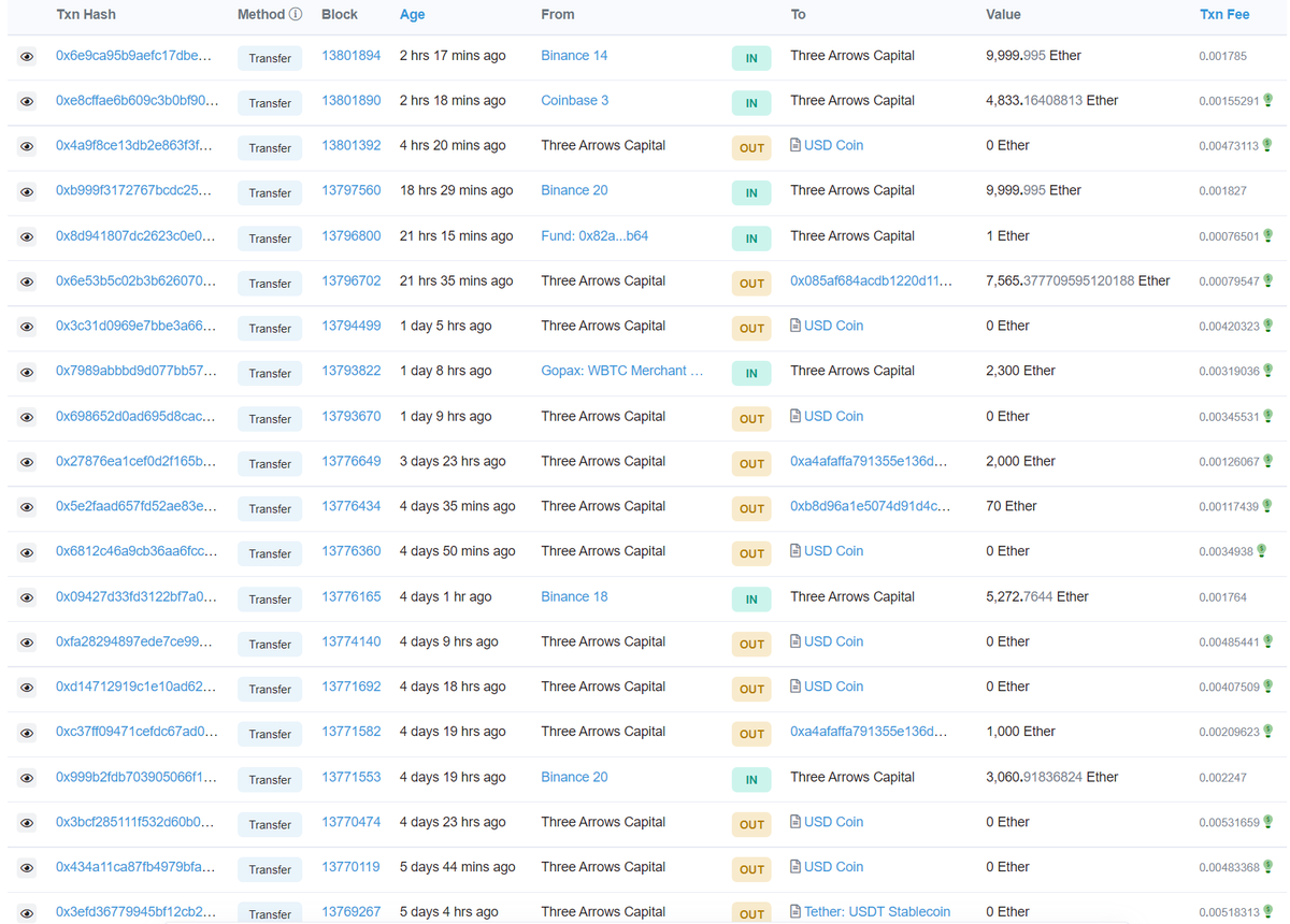 Media z wpisu Wu Blockchain