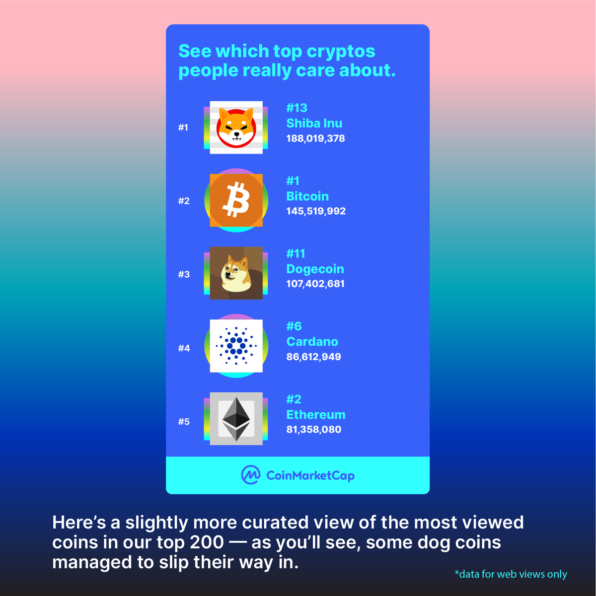Media z wpisu CoinMarketCap