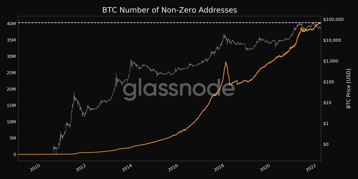 Media z wpisu glassnode alerts
