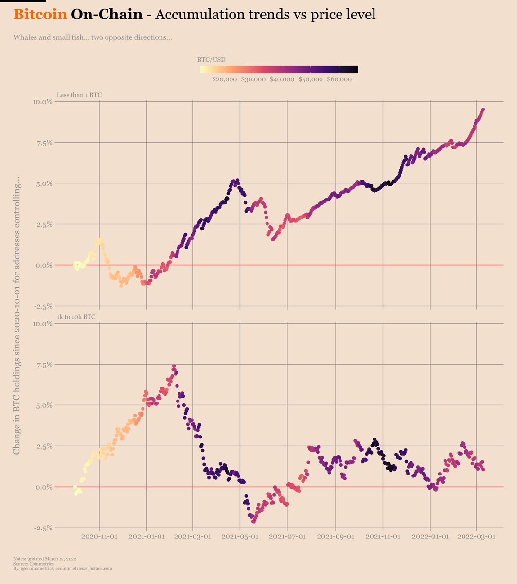 Media z wpisu ecoinometrics
