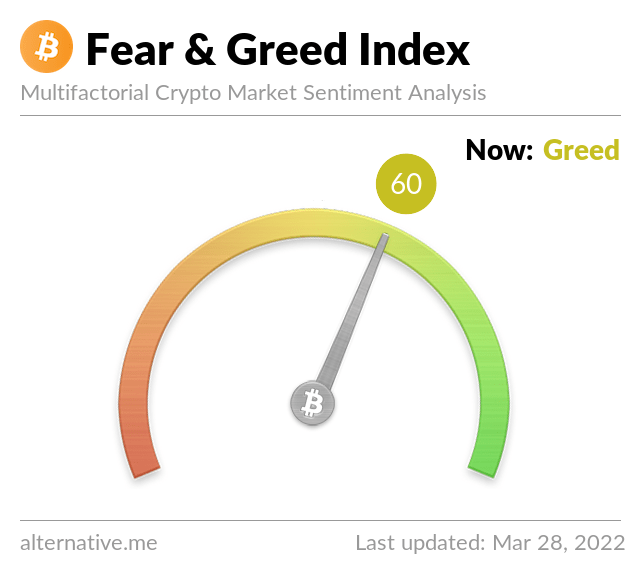 Media z wpisu Bitcoin Fear and Greed Index