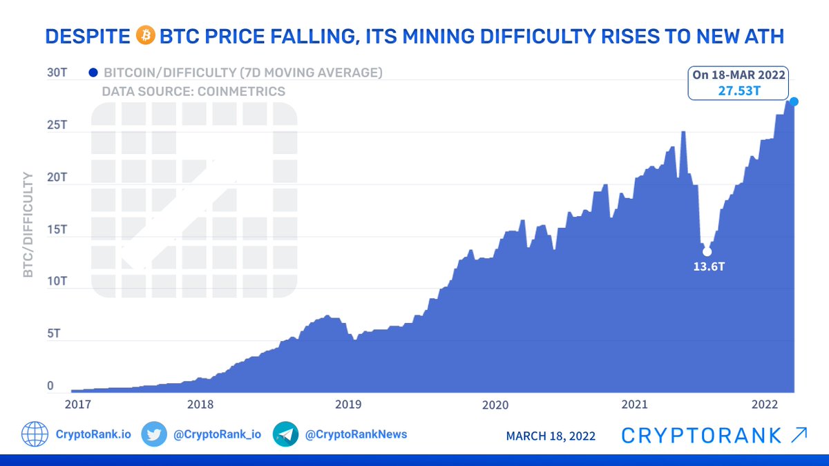 Media z wpisu CryptoRank.io