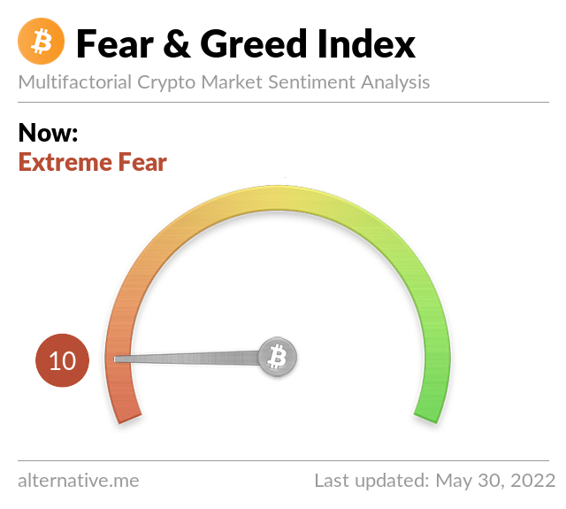 Media z wpisu Bitcoin Fear and Greed Index