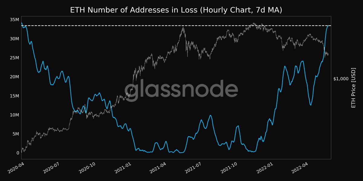 Media z wpisu glassnode alerts