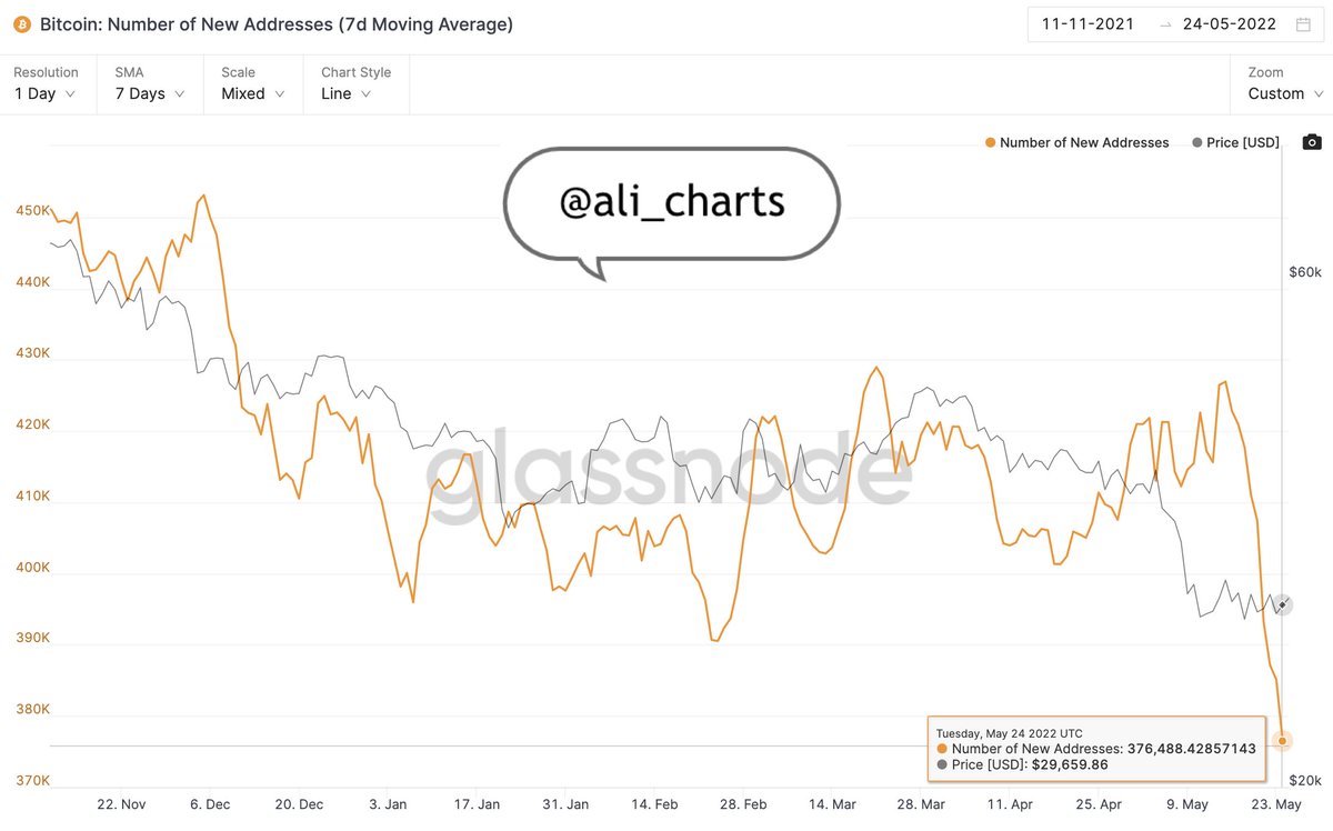 Media z wpisu Ali Charts