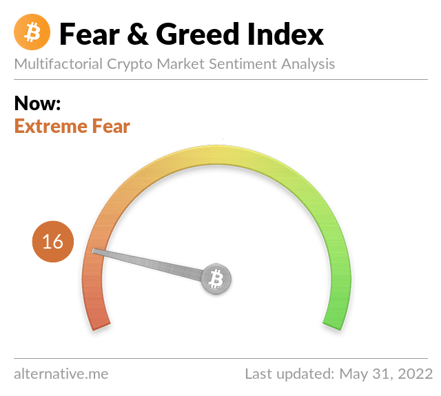 Media z wpisu Bitcoin Fear and Greed Index
