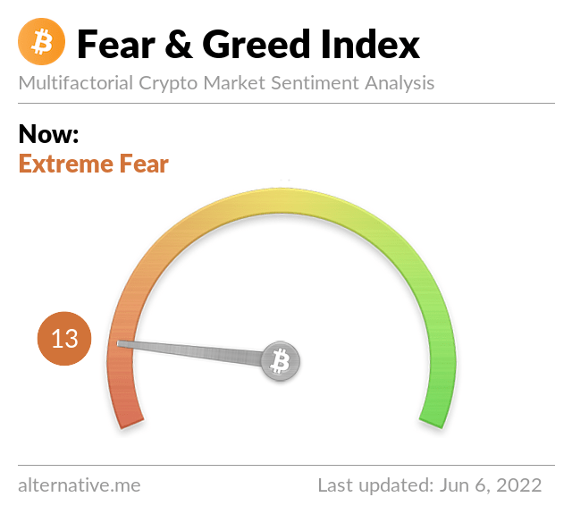 Media z wpisu Bitcoin Fear and Greed Index