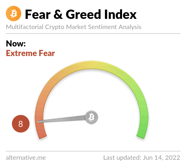 Media z wpisu Bitcoin Fear and Greed Index