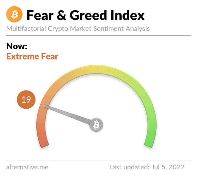 Media z wpisu Bitcoin Fear and Greed Index