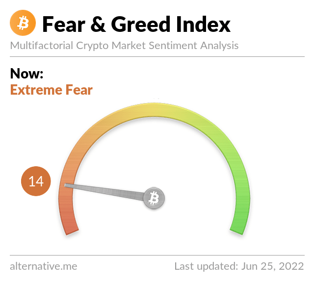 Media z wpisu Bitcoin Fear and Greed Index