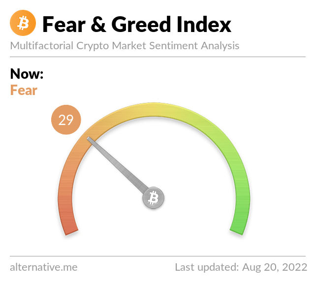 Media z wpisu Bitcoin Fear and Greed Index