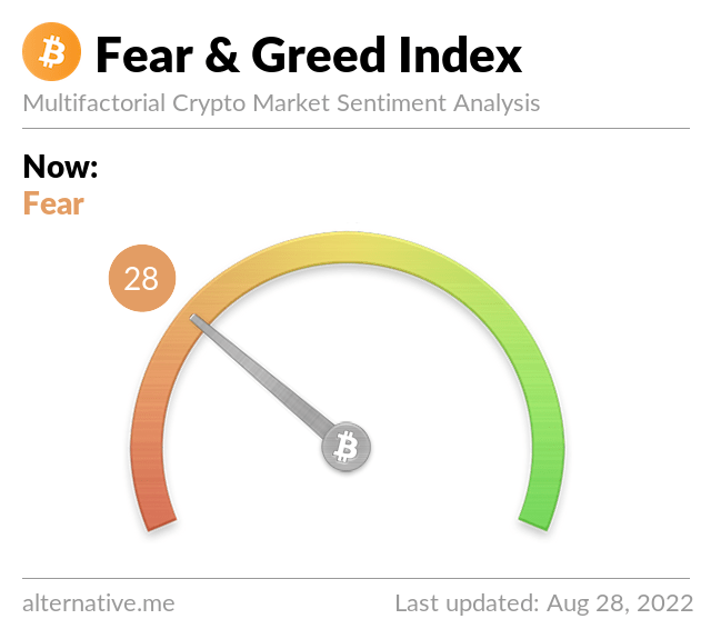 Media z wpisu Bitcoin Fear and Greed Index
